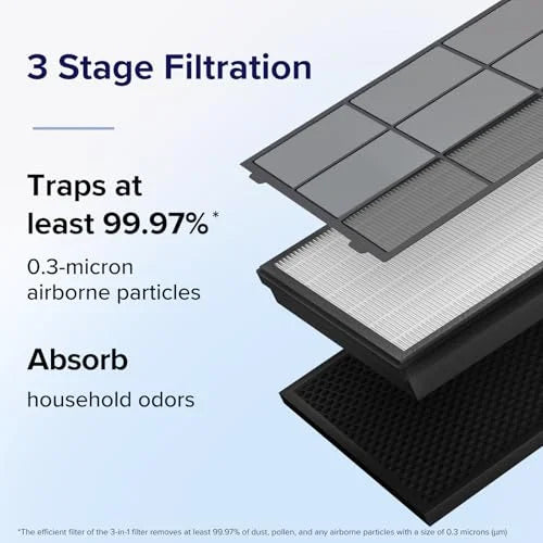 Vital 100S Replacement Filter