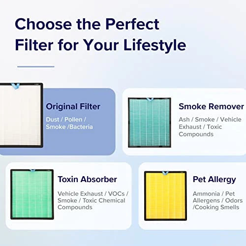 Vital 200S Replacement Filter