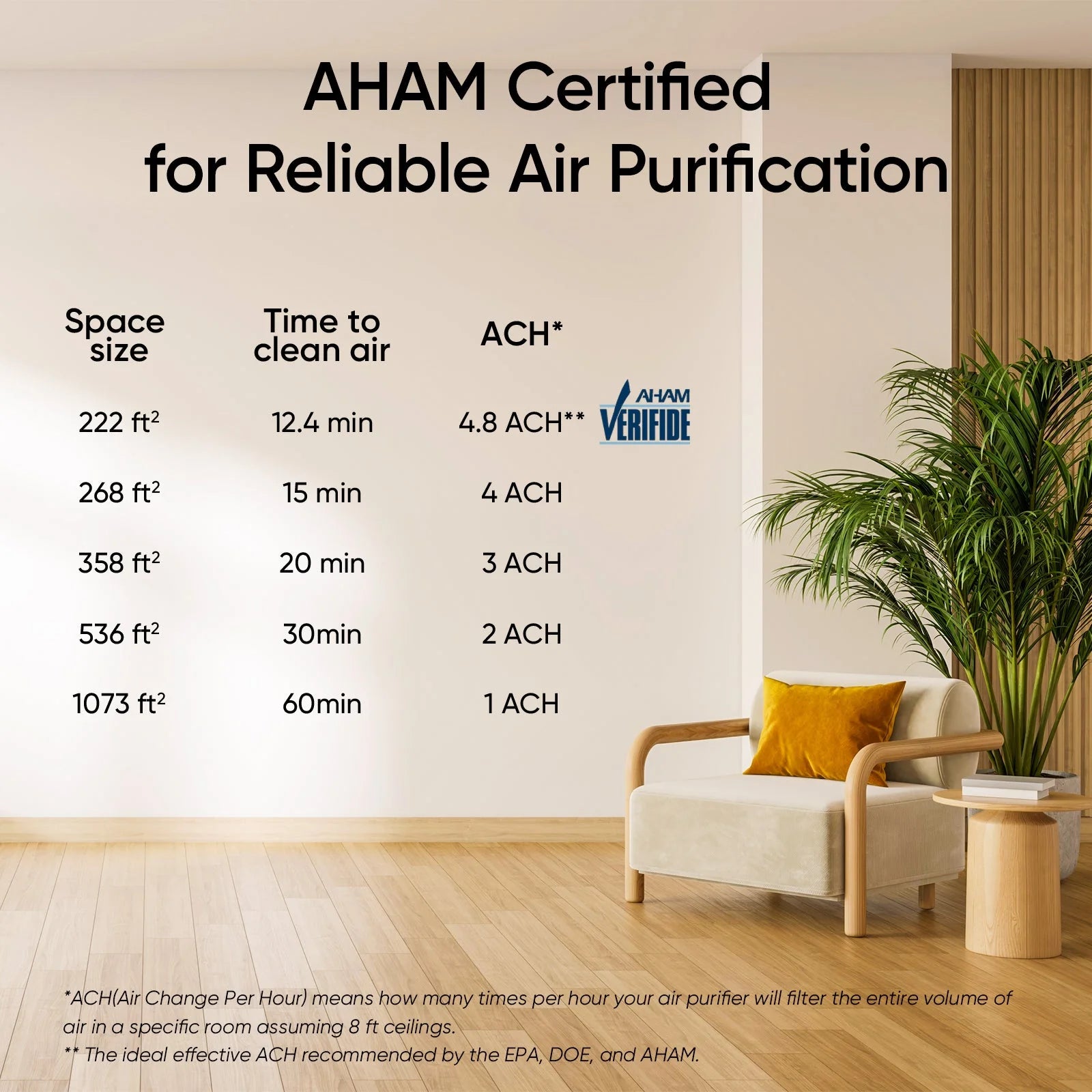 Levoit Vital 200S-P Smart Air Purifier - Black