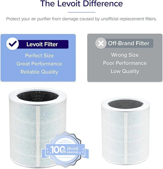 Levoit Core 600S-P Smoke Remover Replacement Filter