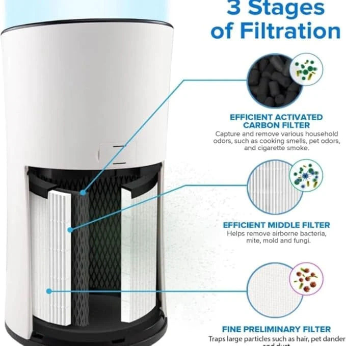 Levoit LV-H133 Tower Air Purifier Replacement Filter